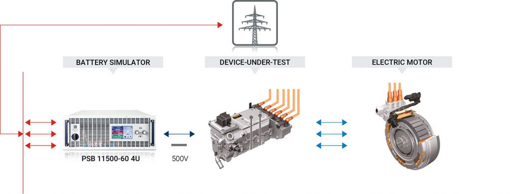 traction inverter testing solution example graphics