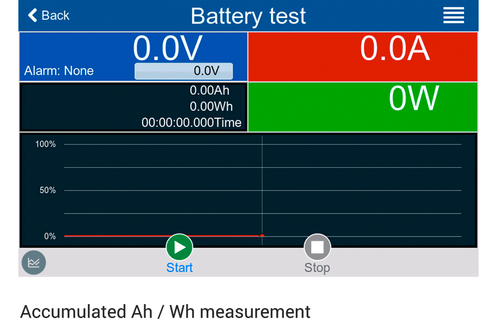 04-batterytest-1 Accumulated Ah / Wh measurement