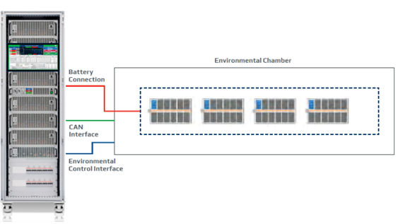 EnvironmentalChamber