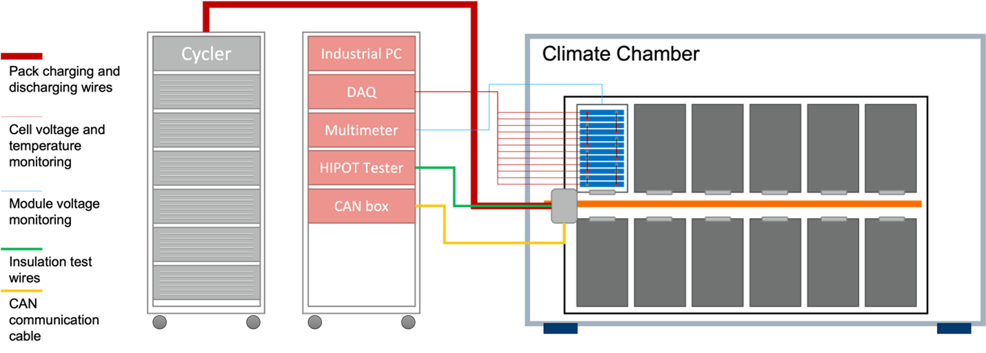 MultiRackBatteryPackTesting The competitive Battery Pack Testing Solution