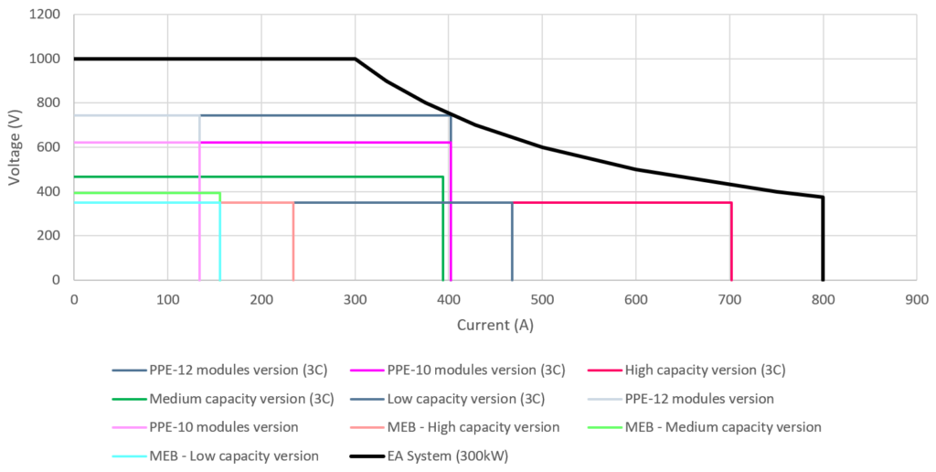 Power-curve-chart-1024x516