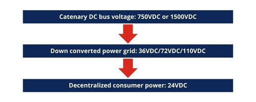 Railway Technology Power Distribution System Railway Battery power distribution system graphic