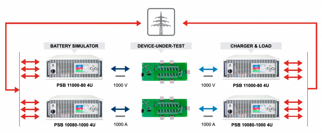 battery-management-system-1024x423 Battery management system graphic for automotive ev testing industry