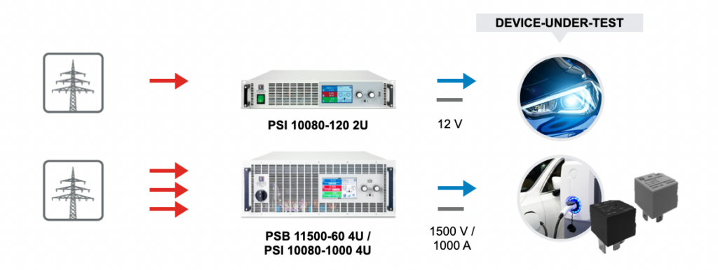 car-lights-relay-and-sensor-e1680485207535-1024x386 Lights and relays, sensors and accessory testing for EV and automotive batteries testing