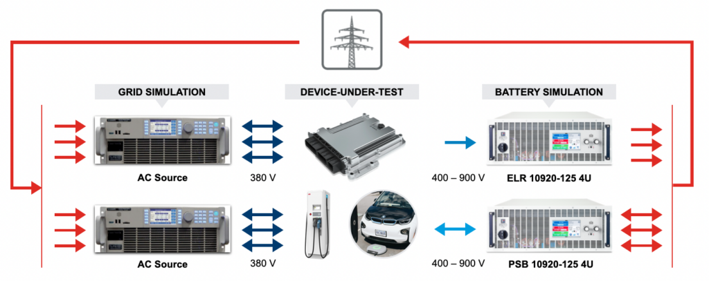 dc-charging-ocb-stationary-1024x407 DC Charging OBC and Stationary