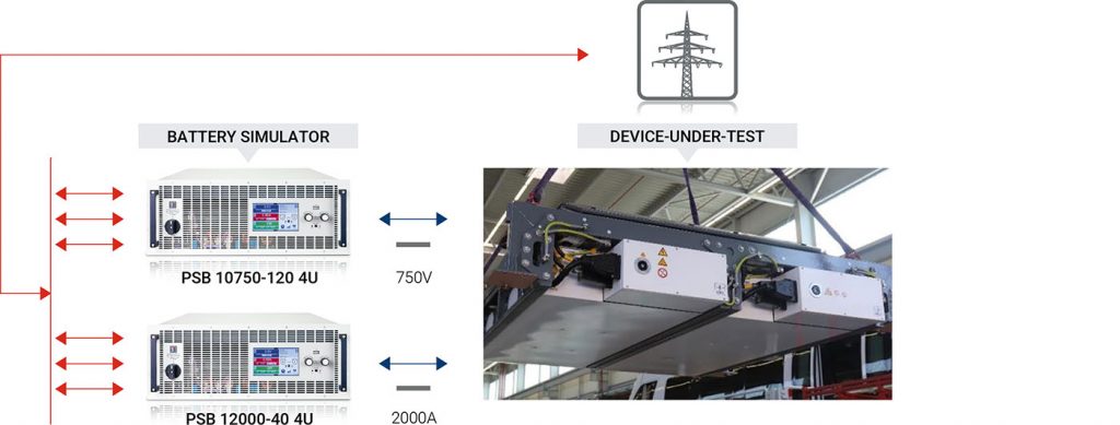 ea_elektroautomatik_grafik_battery-typical-test-setup-1024x389 Typical test setup for railway and locomotive battery testing