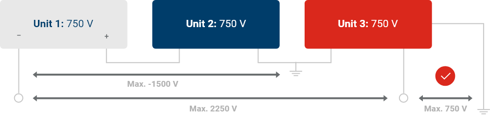 fuelcell-test-ex2-3units Fuel Cell Test Example 2 with 3 Units