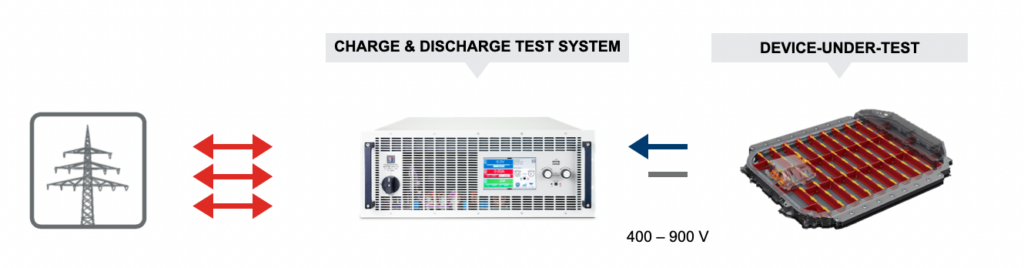 li-ion-battery-1024x268 Lithium Ion Battery testing application solution