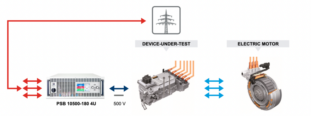 traction-inverter-1024x385 traction inverter testing solution example graphics
