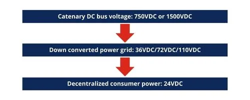 Railway Battery power distribution system graphic
