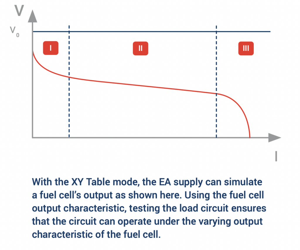Fuel Cell Output Table Text