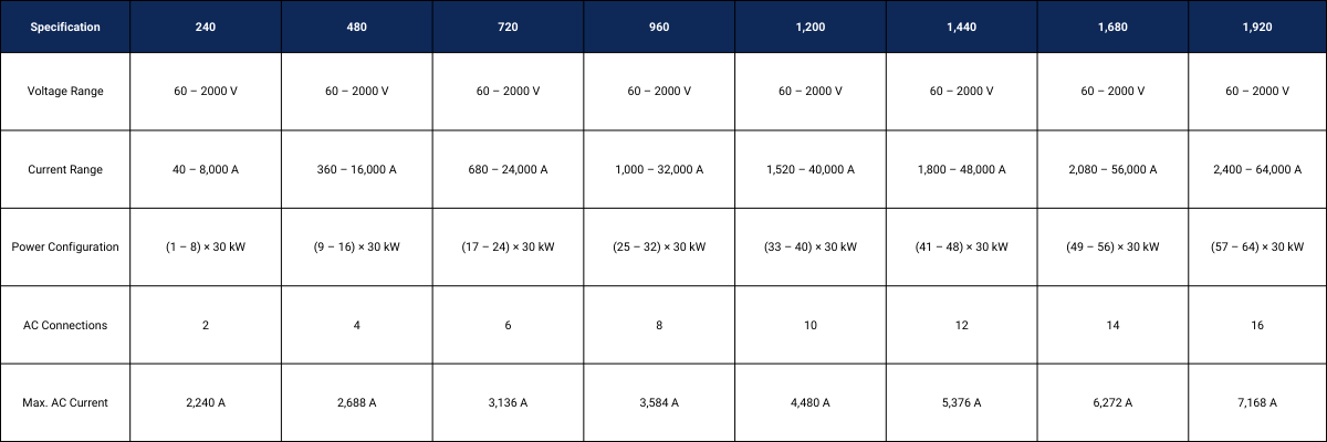Turn key charts (1)