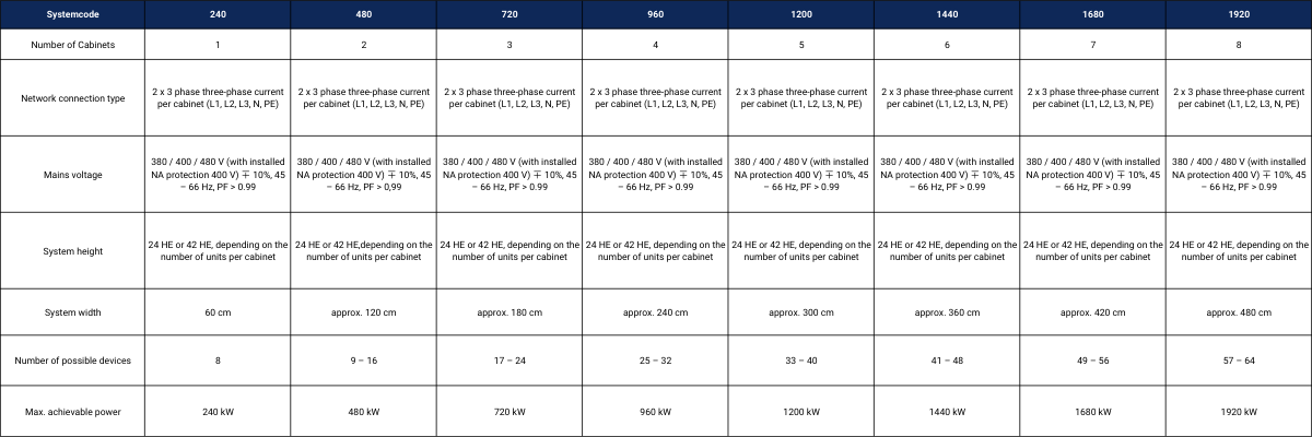 Turn key charts
