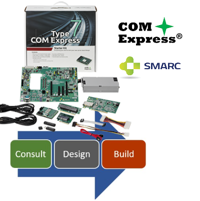 Computer-On-Modules; <br> ADLink Technologies 