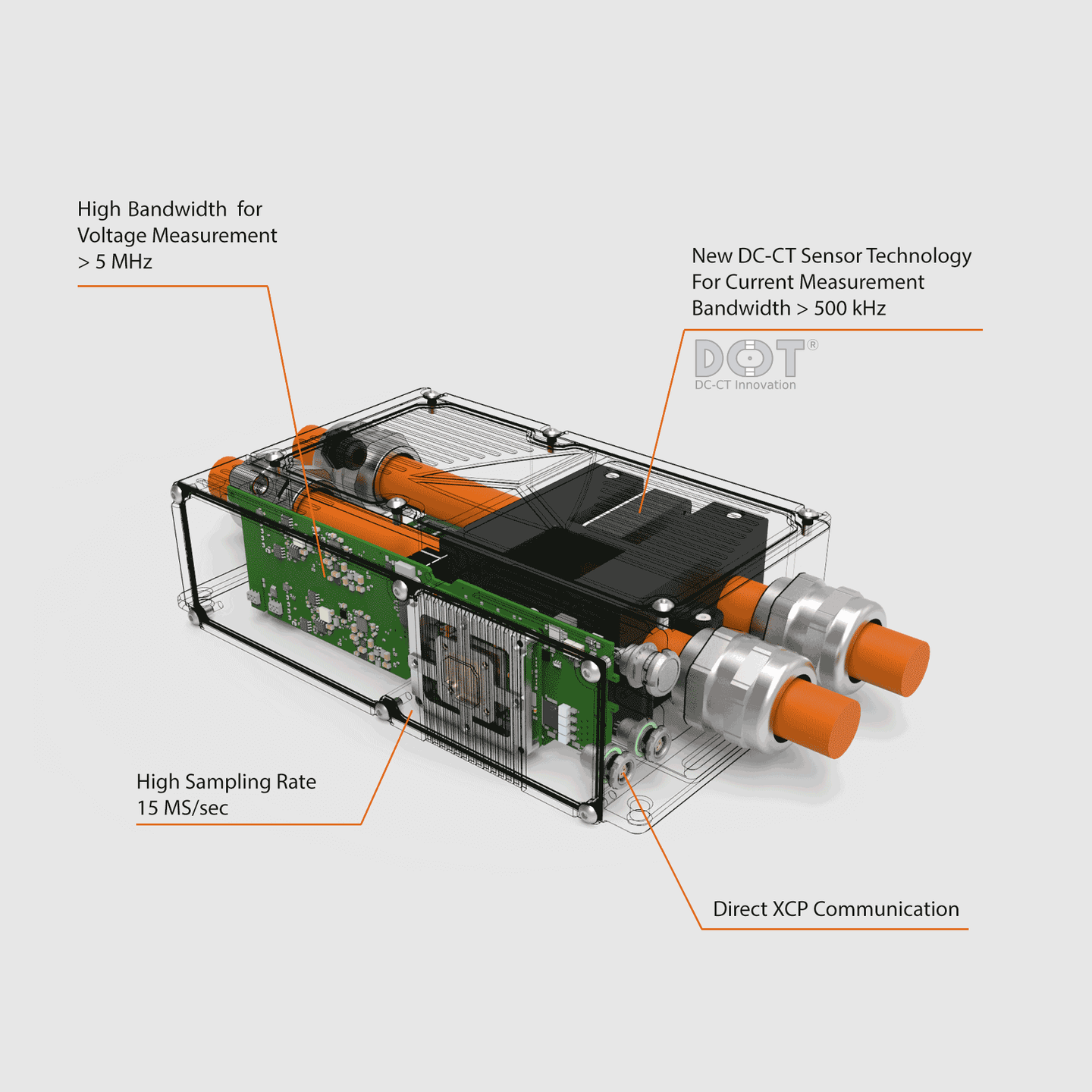 Figure 1: Inside the SIRIUS XHS-PWR with Integrated DC-CT Current Transducer