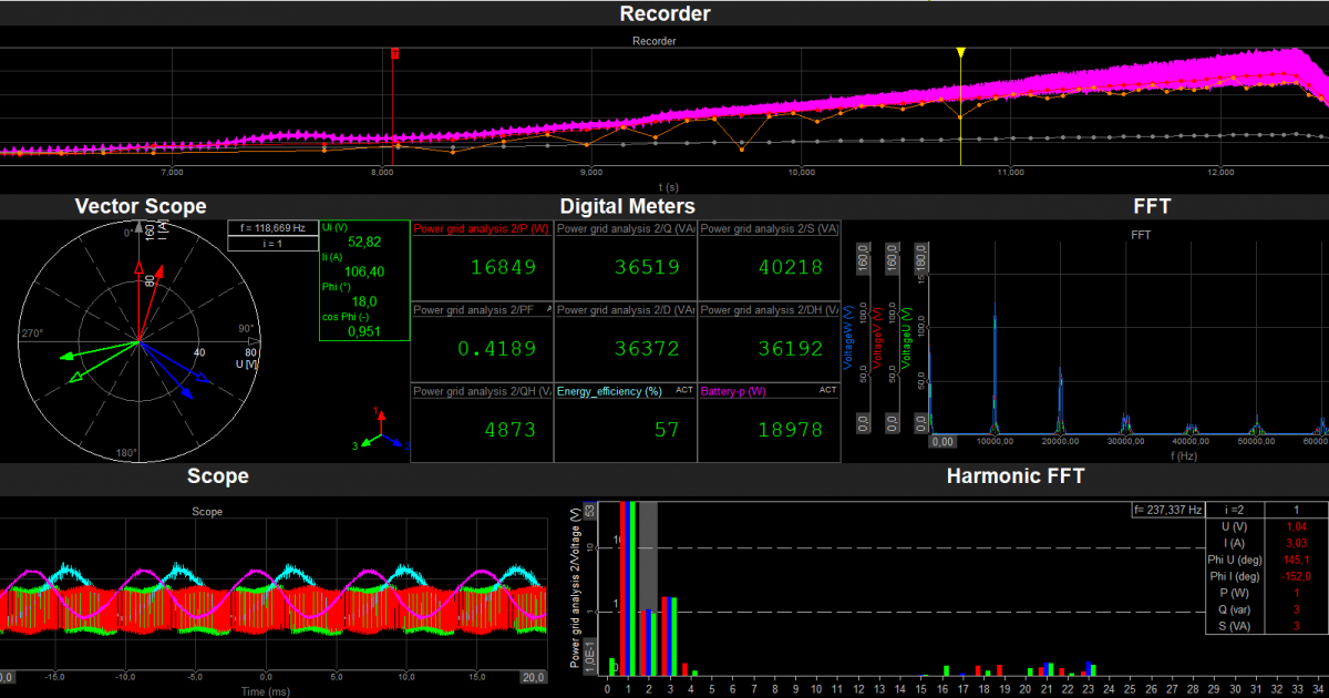 Figure 4: Typical SIRIUS XHS-PWR ADC display