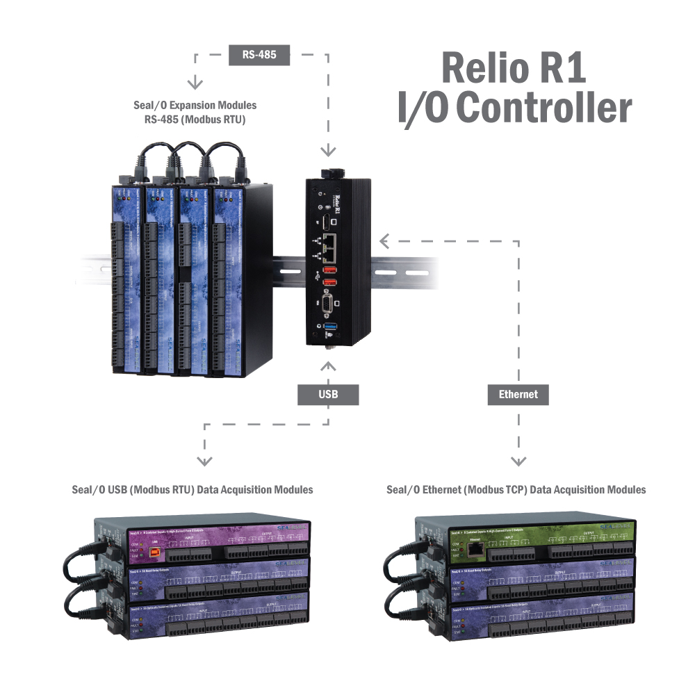 Digital, Analog and Remote-I/O for IoT-Distributed Control - Sealevel Systems