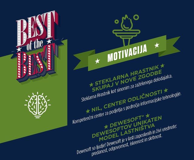 poster of Best of the Best competition