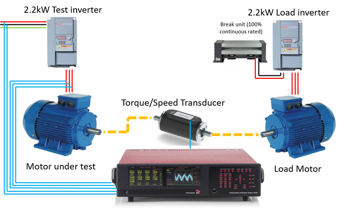 ppa3500 power analyzer inerter measurement test system